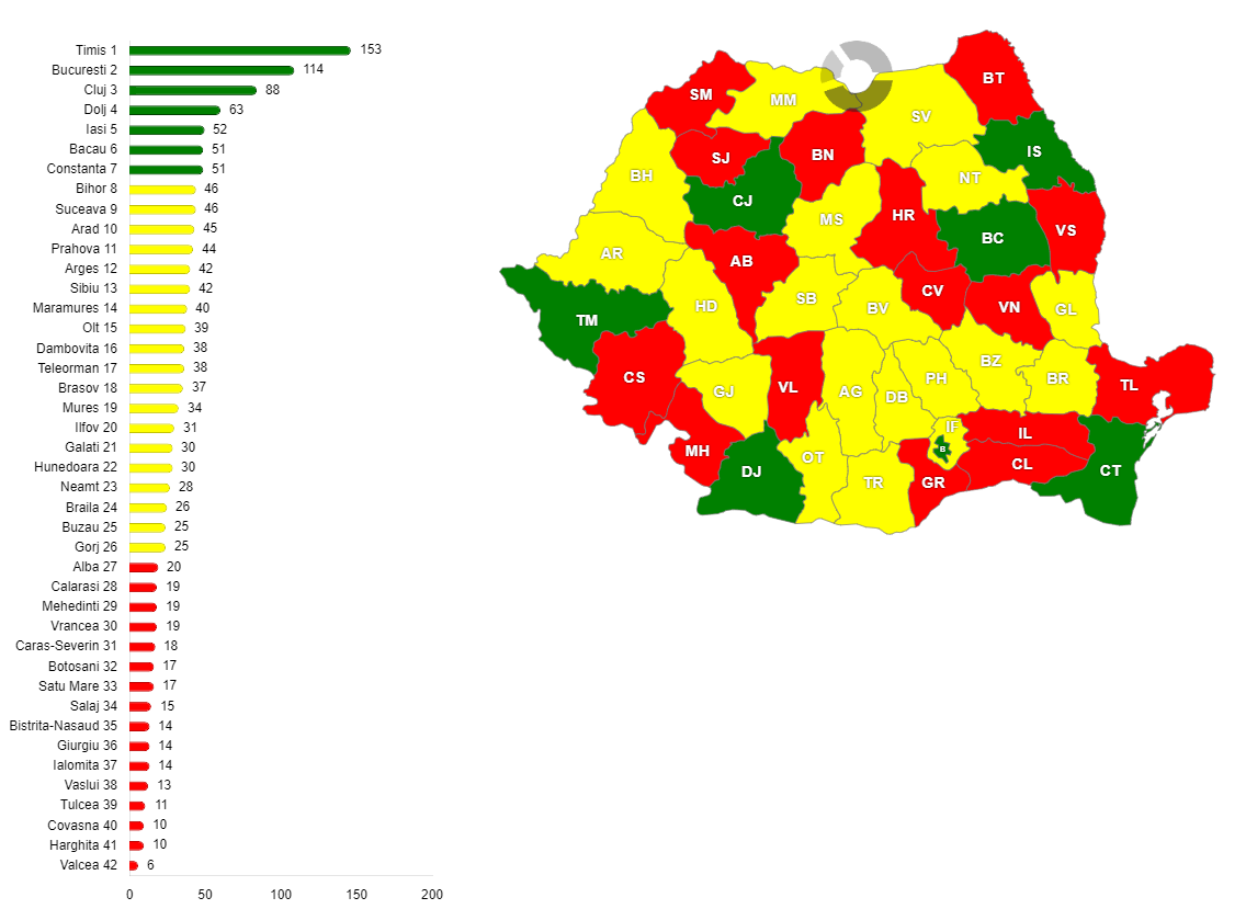 Numărul magazinelor din rețeaua de supermarketuri Profi Market SRL din România, pe județe, în anul 2021